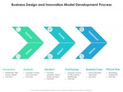 Business design and innovation model development process