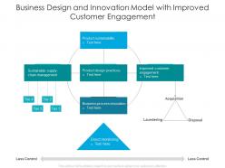 Business design and innovation model with improved customer engagement