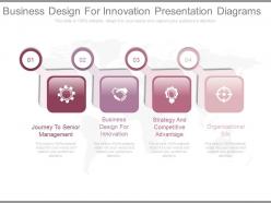 Business design for innovation presentation diagrams