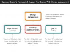 Business desire to participate and support the change with change management
