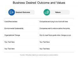 Business desired outcome and values