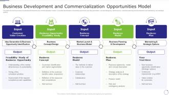 Business Development And Commercialization Opportunities Model