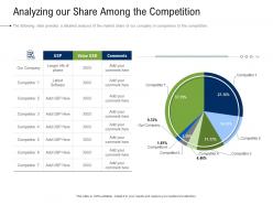 Business development and marketing plan analyzing our share among the competition ppt graphics