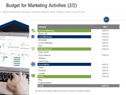 Business Development And Marketing Plan Budget For Marketing Activities Ppt Designs