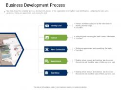 Business development and marketing plan business development process ppt introduction