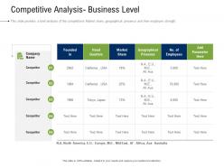 Business development and marketing plan competitive analysis business level ppt download