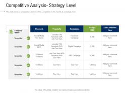 Business development and marketing plan competitive analysis strategy level ppt introduction