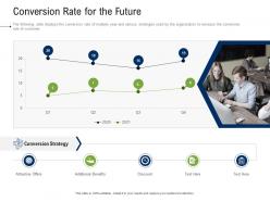 Business development and marketing plan conversion rate for the future ppt diagrams
