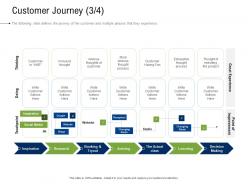 Business development and marketing plan customer journey research ppt microsoft