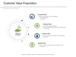 Business development and marketing plan customer value proposition ppt portrait