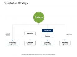 Business Development And Marketing Plan Distribution Strategy Ppt Diagrams