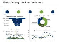 Business development and marketing plan effective tracking of business development ppt topics