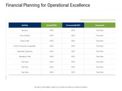 Business development and marketing plan financial planning for operational excellence ppt themes