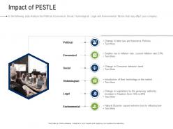 Business development and marketing plan impact of pestle ppt guidelines