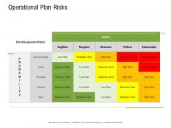 Business Development And Marketing Plan Operational Plan Risks Ppt Designs