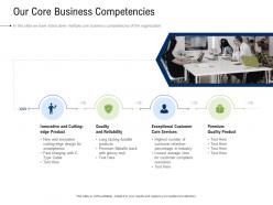 Business development and marketing plan our core business competencies ppt structure