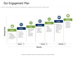 Business development and marketing plan our engagement plan ppt icons