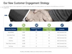 Business development and marketing plan our new customer engagement strategy ppt pictures