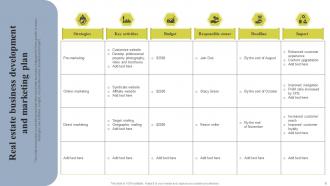 Business Development And Marketing Plan Powerpoint Ppt Template Bundles Slides Impactful
