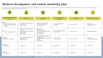 Business Development And Marketing Plan Powerpoint Ppt Template Bundles Idea Impactful