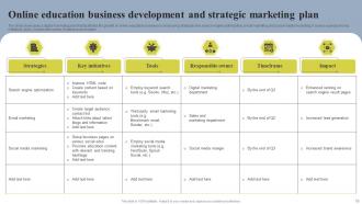 Business Development And Marketing Plan Powerpoint Ppt Template Bundles Images Impactful
