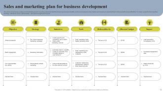 Business Development And Marketing Plan Powerpoint Ppt Template Bundles Good Impactful