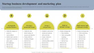 Business Development And Marketing Plan Powerpoint Ppt Template Bundles Unique Impactful
