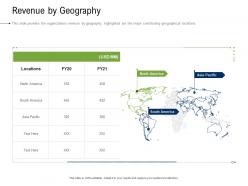 Business development and marketing plan revenue by geography ppt sample