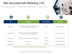 Business Development And Marketing Plan Risk Associated With Marketing Ppt Portrait