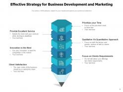 Business Development And Marketing Strategy Successful Service Innovation Quantitative Approach