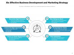 Business Development And Marketing Strategy Successful Service Innovation Quantitative Approach