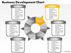 Business development chart 5