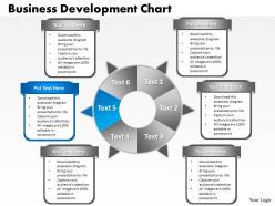 Business development chart 6