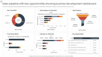 Business Development Dashboard Powerpoint Ppt Template Bundles Researched Images