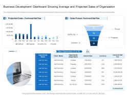 Business development dashboard showing average and projected sales of organization