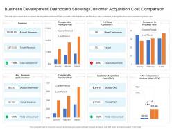 Business development dashboard showing customer acquisition cost comparison