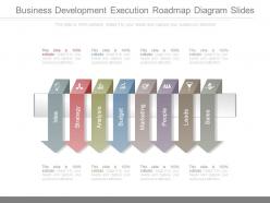 Business development execution roadmap diagram slides