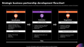 Business Development Flowchart Powerpoint Ppt Template Bundles Unique Professionally