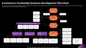Business Development Flowchart Powerpoint Ppt Template Bundles Editable Professionally
