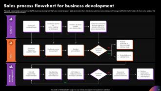 Business Development Flowchart Powerpoint Ppt Template Bundles Impactful Professionally