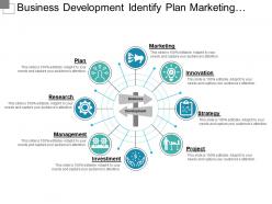Business development identify plan marketing strategy and investment