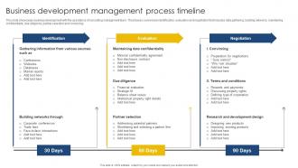 Business Development Management Process Timeline