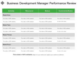 Business development manager performance review