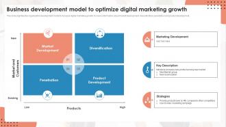 Business Development Model To Optimize Digital Marketing Growth