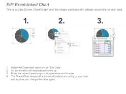40087608 style essentials 2 financials 4 piece powerpoint presentation diagram infographic slide