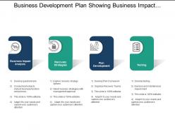 Business development plan showing business impact analysis and recovery strategy