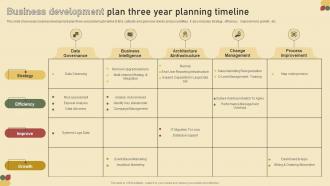 Business Development Plan Three Year Planning Timeline