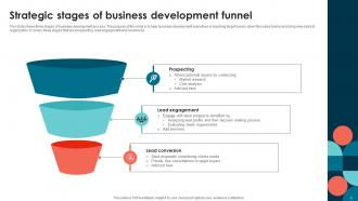 Business Development Powerpoint Ppt Template Bundles Good Professional