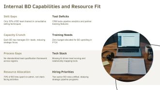 Business Development PPT Example VA Ideas Informative