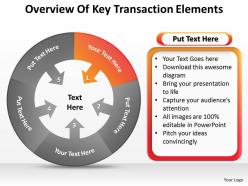 Business development process diagram overview of key transaction elements powerpoint slides